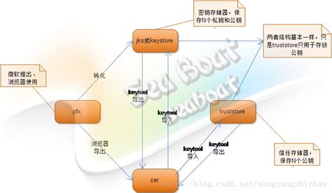 谁能帮我详细地讲解一下图片各种格式