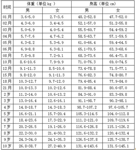 怎么测量身高最标准