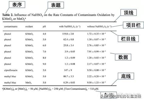 安装VS是否要求磁盘格式为ntfs格式