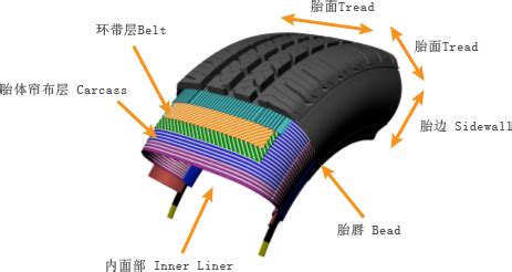 真空胎的工作原理是什么?