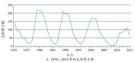 不懂就得问-读《太阳的颜色》后感350字【共5篇】