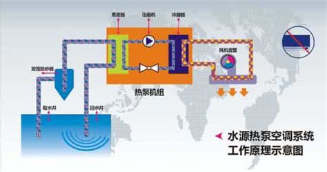 水源熱泵把1噸水從18度加熱到55度要多少度電