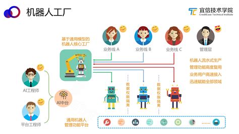 有什么很智能的聊天机器人软件嘛?