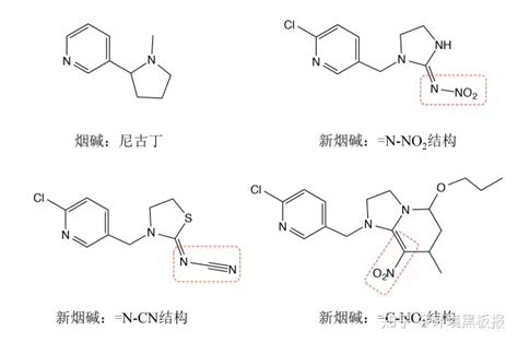 新烟碱类杀虫剂对环境有什么影响