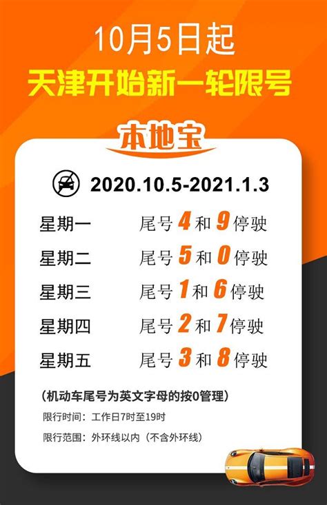 天津2022门槛费