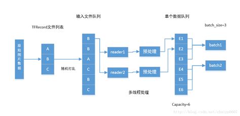 如何将p9的文件全部拷贝到p10里