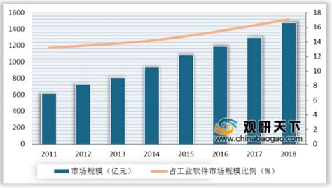 软件行业分析报告