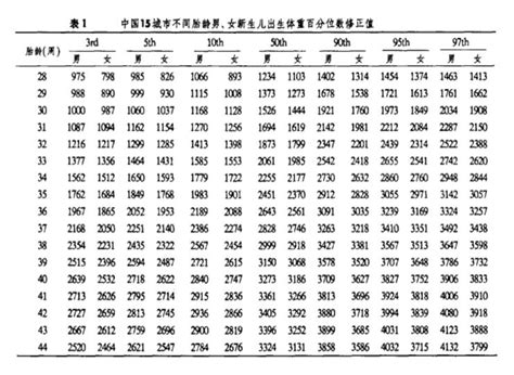 婴儿出生年月时间表