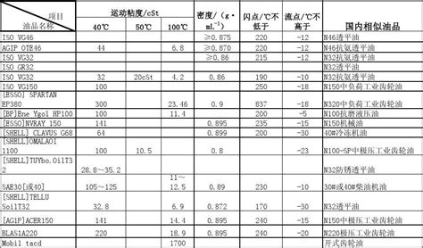 潤(rùn)滑油由什么組成