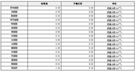 小麦的主要成分有哪些