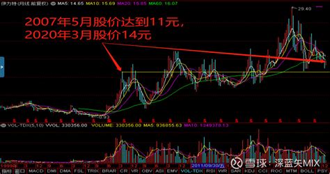 伊力特這個股票行情好嗎?