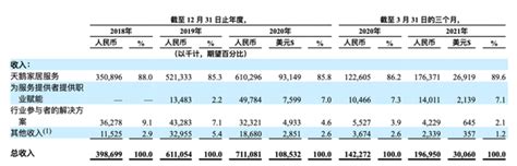 石家庄天鹅到家收费标准