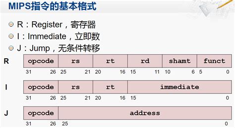 数控车床RS是什么指令