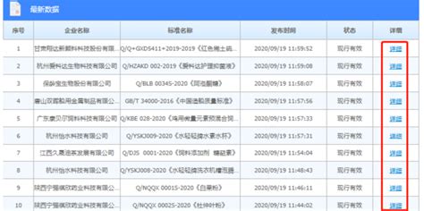 雞精包裝袋上面的圖表