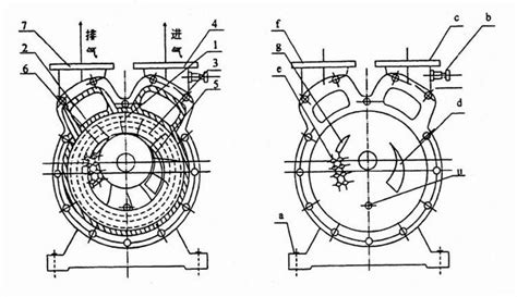 水环真空泵的简要工作原理