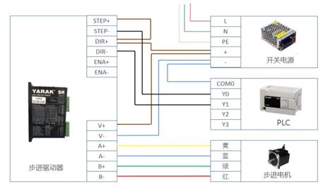 請問這個繼電器怎么接線啊?把它和步進電機控制器和驅(qū)動器接在一起.下面附圖: