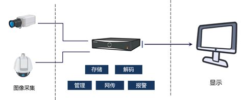 监控设备怎么下载