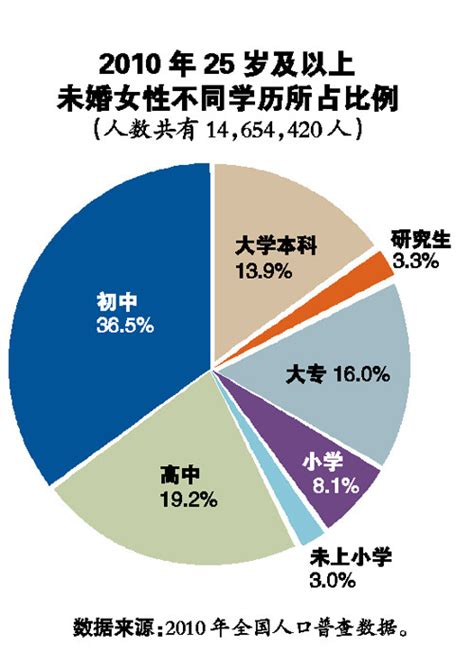 县城体制内大龄剩女如何脱单