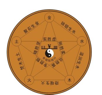 12生肖金木水火土五行表