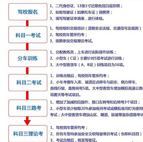 考驾照需要注意些什么