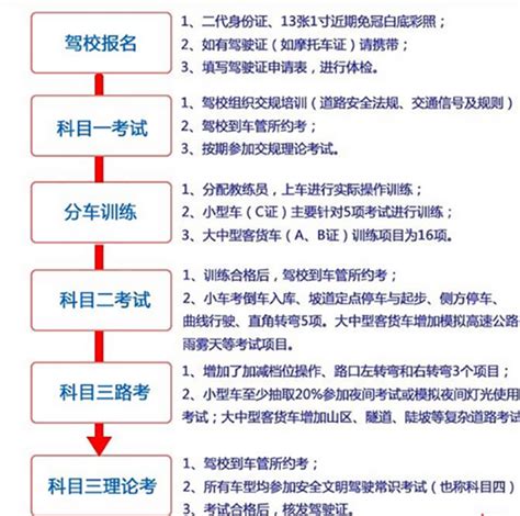 考驾照需要注意些什么