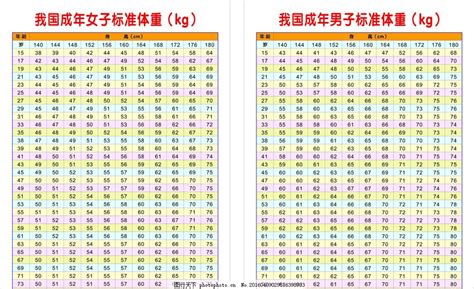 身高153体重117斤算胖吗