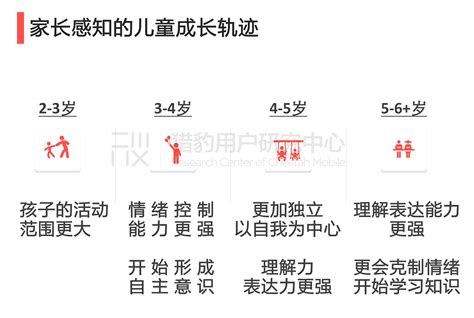 3至6岁幼儿育儿知识文案