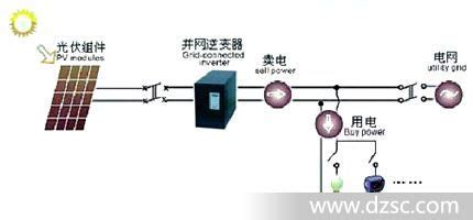 逆變器的工作原理是什么？