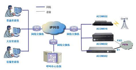 怎么安装网络电话呢?