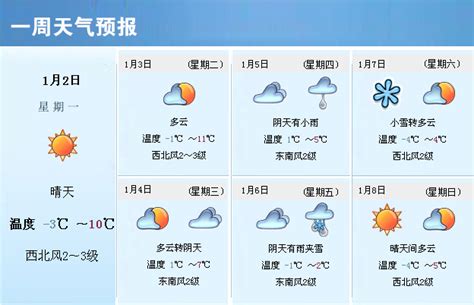 晋中天气预报查询一周