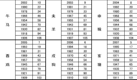 子孙显赫的时柱