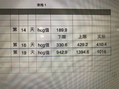 hcg值11.6