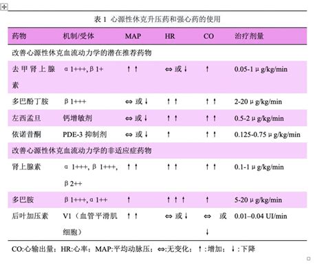 产后第一天要做六件事