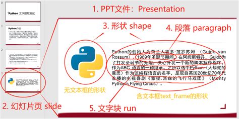 能不能将swf格式转换为ppt格式