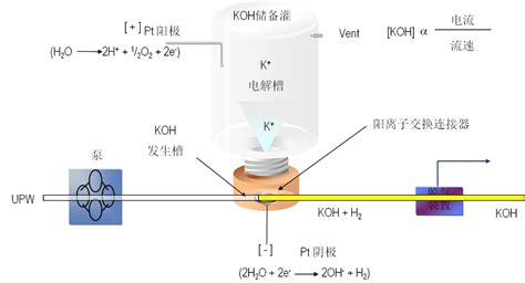 怎么辨认分支器和分配器