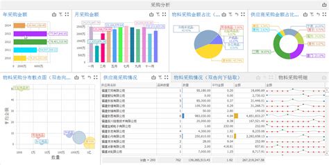 在国内报表领域,广州思迈特Smartbi、帆软软件和润乾报表哪个比较强?