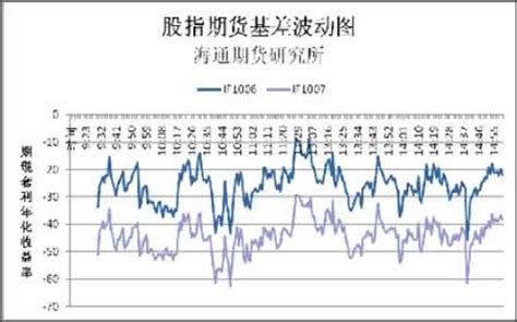 股指期货交易的标的物是