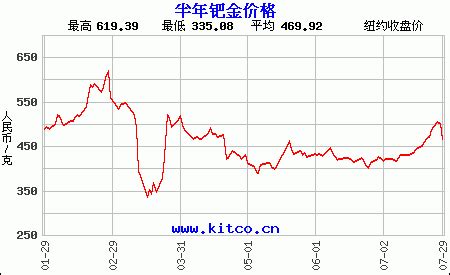 黄金走势图最新今天