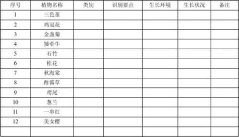 求一个插花的实验报告