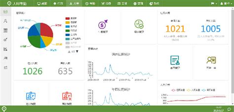 人力资源常用HR软件是什么?