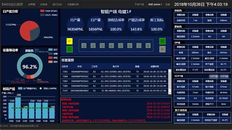SDF文件怎么打开