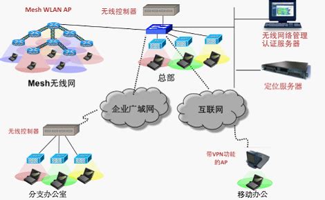 Windows7系统如何管理无线网络?