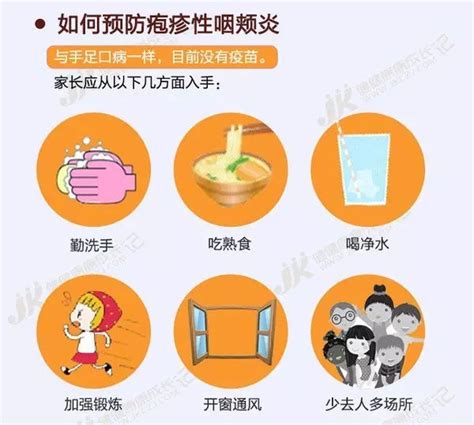 孩子疱疹性咽峡炎是什么病毒引起的