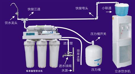凈水機怎么安裝