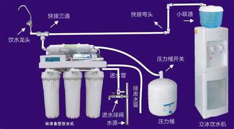 净水机怎么安装