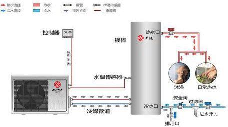 電熱水器安裝示意圖