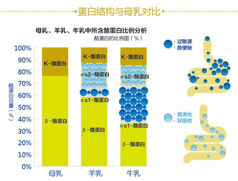 母乳比配方奶粉好在哪