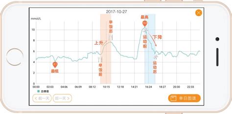 产检血糖偏高怎么办