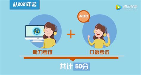 明年起北京高考英语增加口试