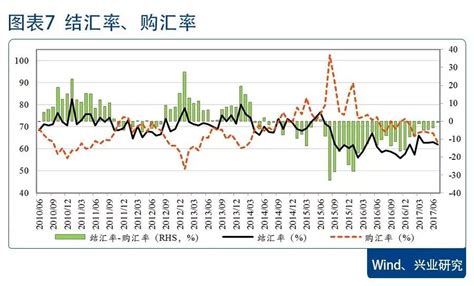 美元升值趋势